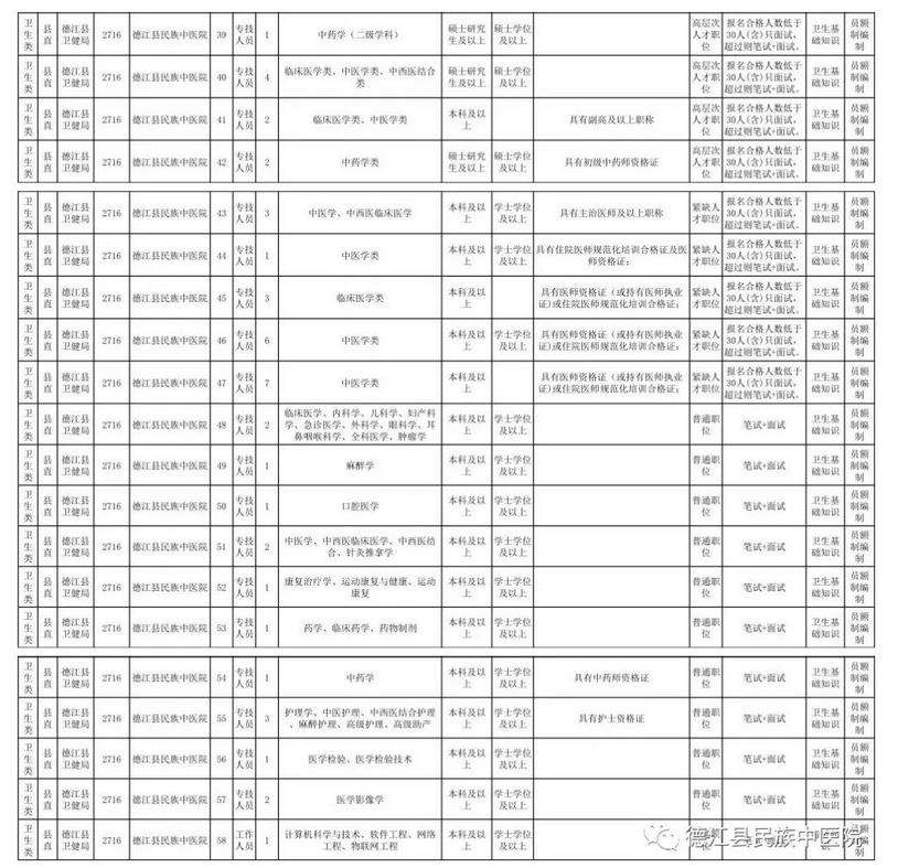 员额制事业单位(员额编可以转事业编吗)