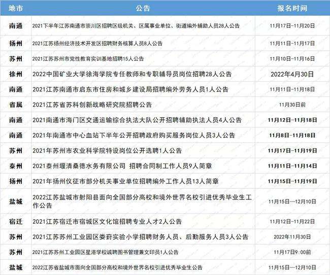 包含扬州市事业单位笔试时间的词条