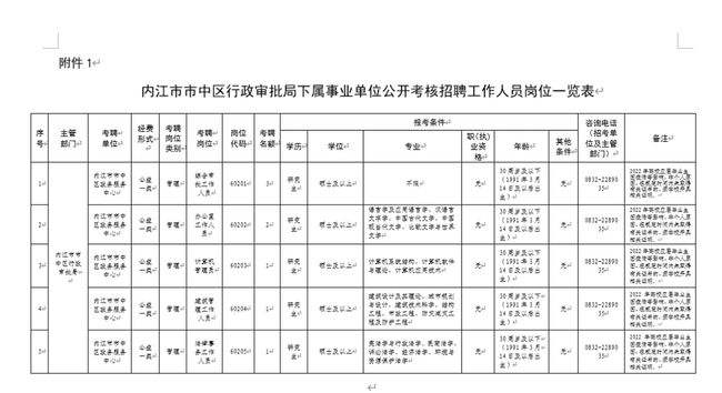 内江事业单位面试(内江事业单位面试替补)
