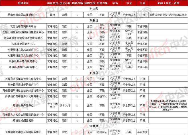 2017眉山事业单位排名(行政事业单位内部控制规范2017)