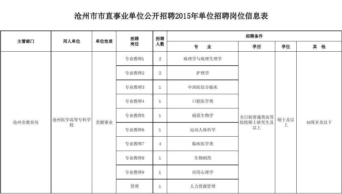 包含广东荔湾教育局事业单位招聘信息的词条