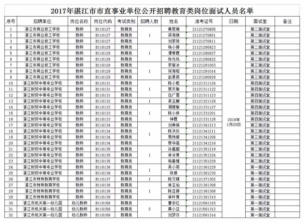 包含广东荔湾教育局事业单位招聘信息的词条
