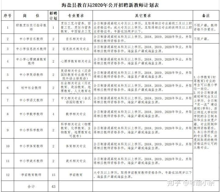 海盐企事业单位(2021年海盐县事业单位招聘)