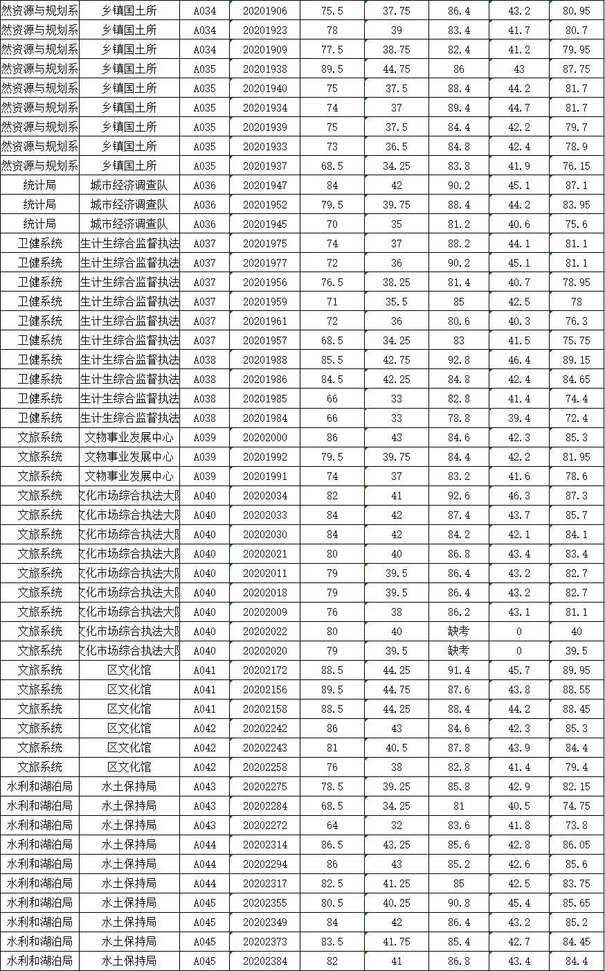 关于吉安考事业单位考试成绩查询时间的信息