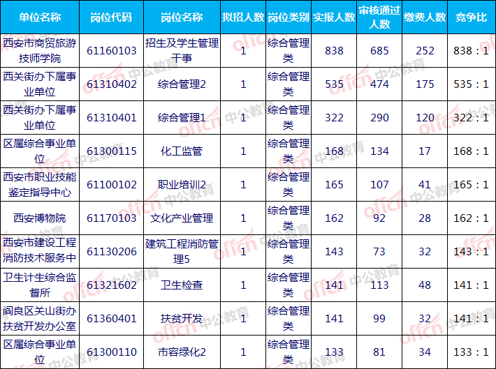 深圳技师学院事业单位的简单介绍
