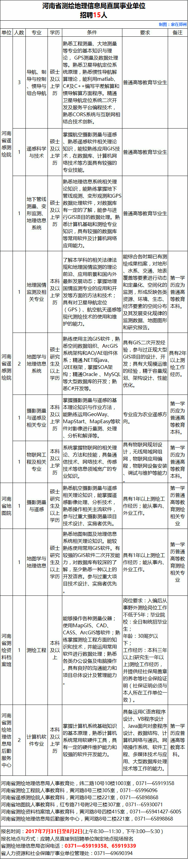 深圳技师学院事业单位的简单介绍
