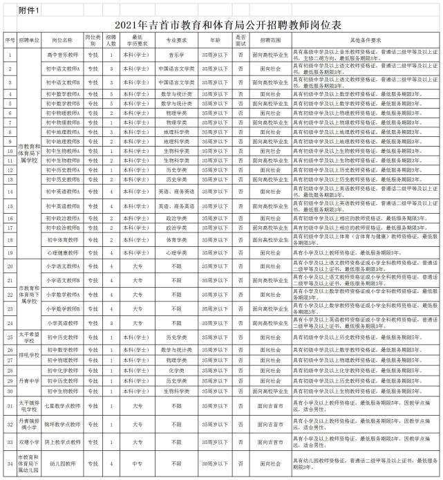 重庆事业单位报考专业参考目录(重庆事业单位考试科目有哪些内容)