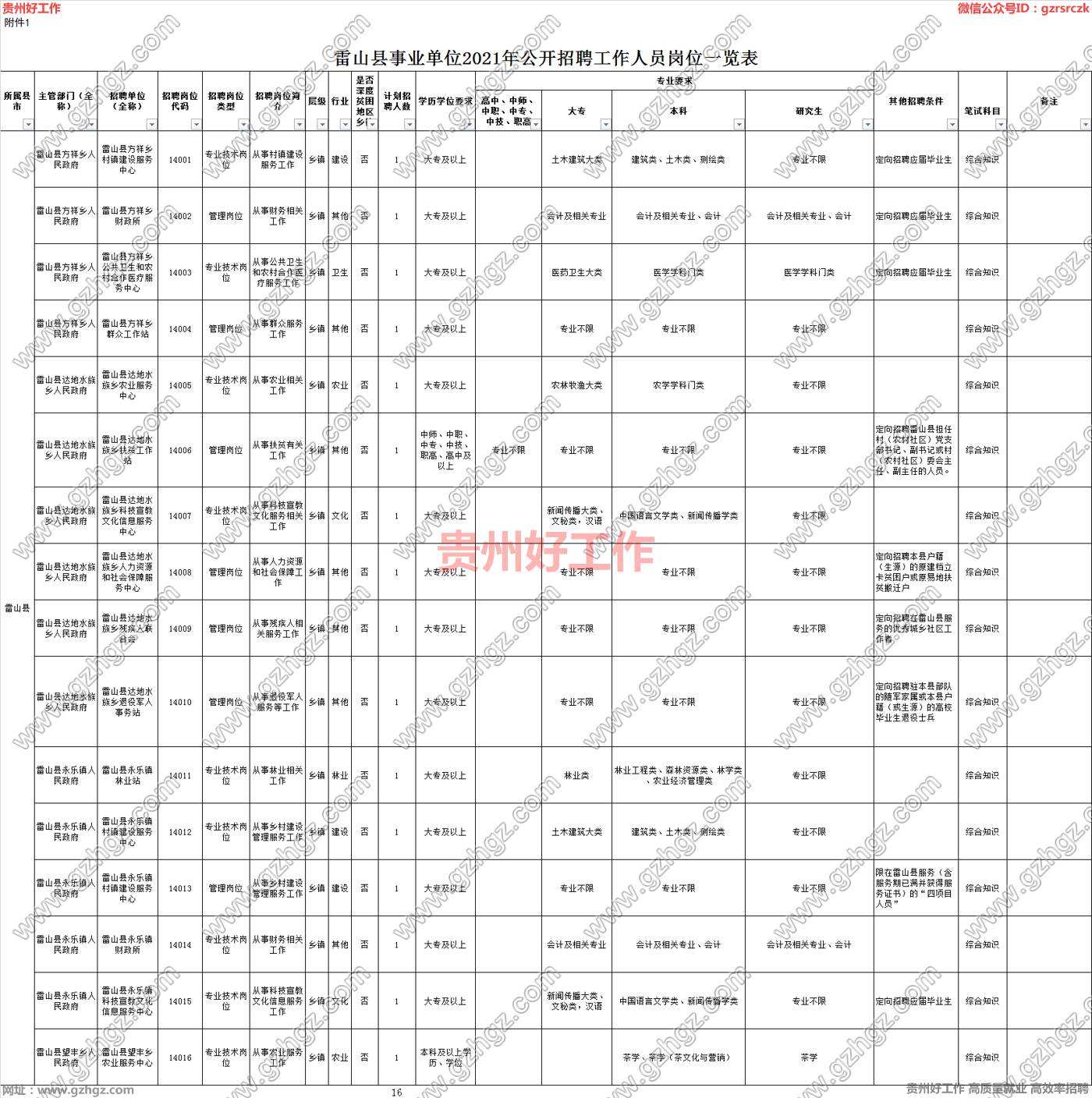 重庆事业单位报考专业参考目录(重庆事业单位考试科目有哪些内容)