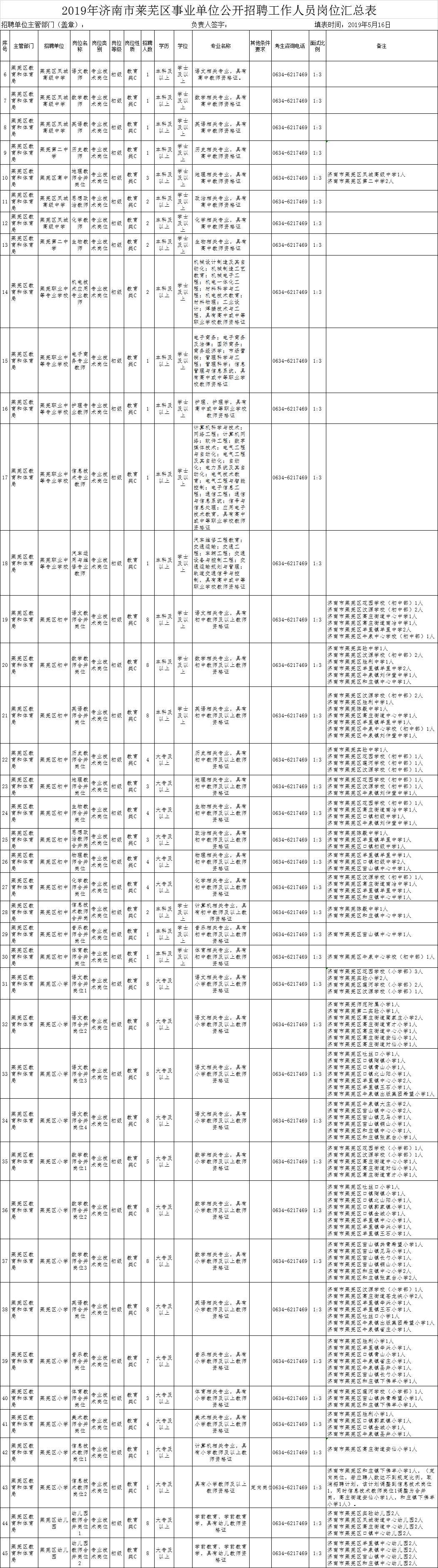 2018年莱芜事业单位考试报名时间的简单介绍