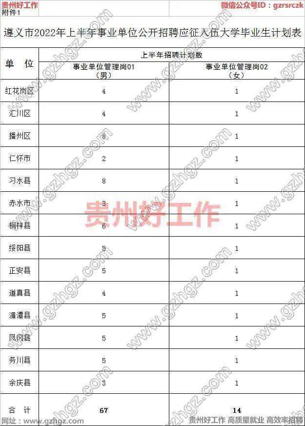 事业单位报名遵义(遵义市公开招聘事业单位)