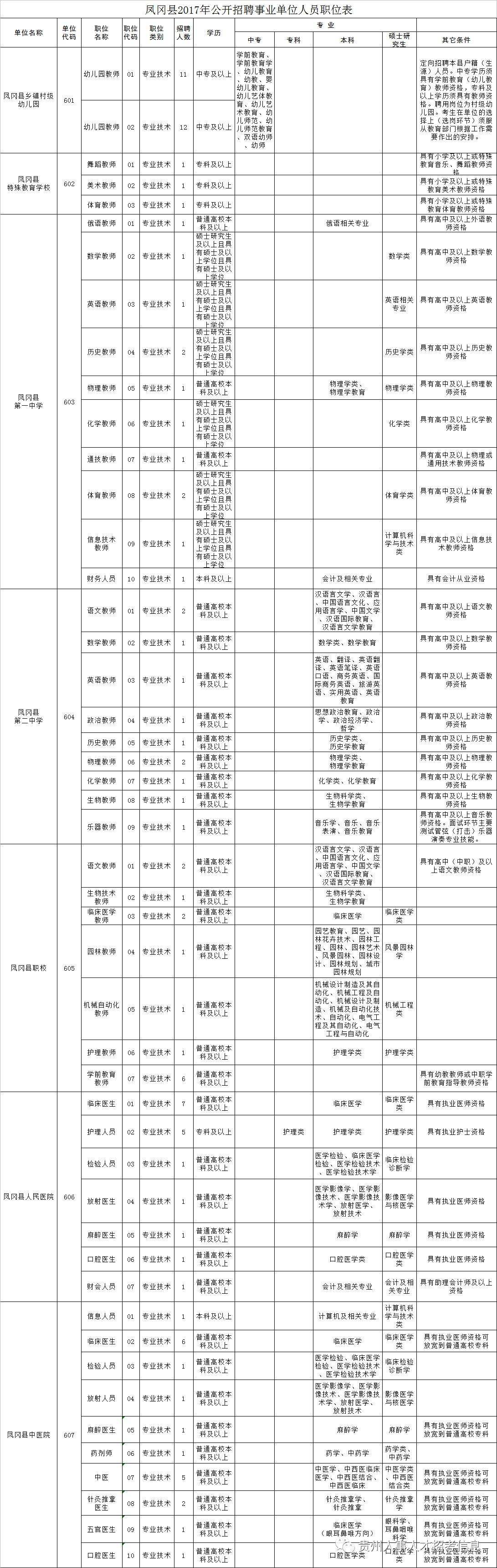 事业单位报名遵义(遵义市公开招聘事业单位)