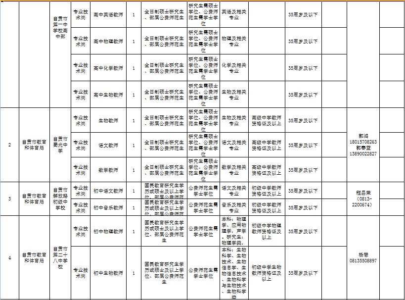2016自贡事业单位招聘(2016年广东省粤东西北招聘)