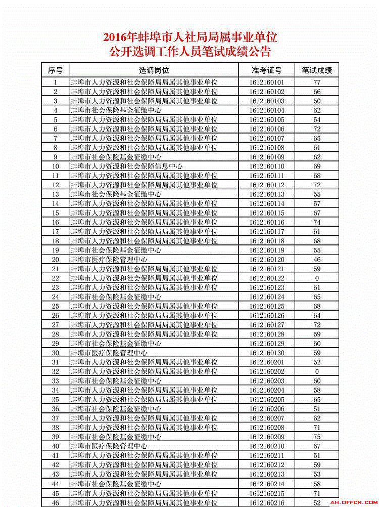 2017年吐鲁番市公安机关事业单位招聘的简单介绍