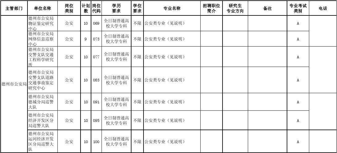 2017年吐鲁番市公安机关事业单位招聘的简单介绍