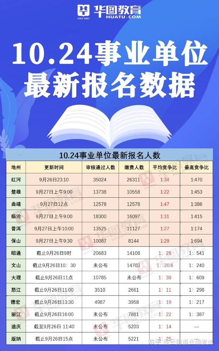 2016临沧事业单位报名(2021年临沧事业单位招聘岗位表)