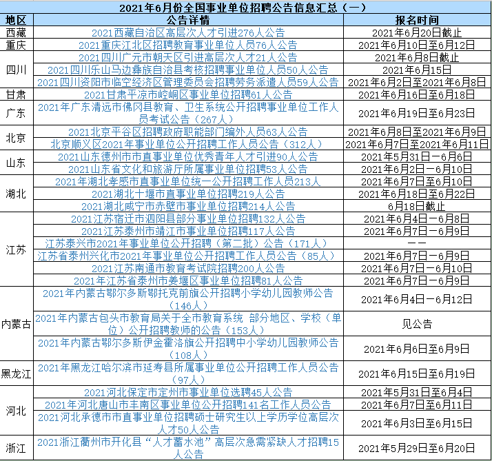 拉萨事业单位考试网页(西藏2020教师岗位招聘)