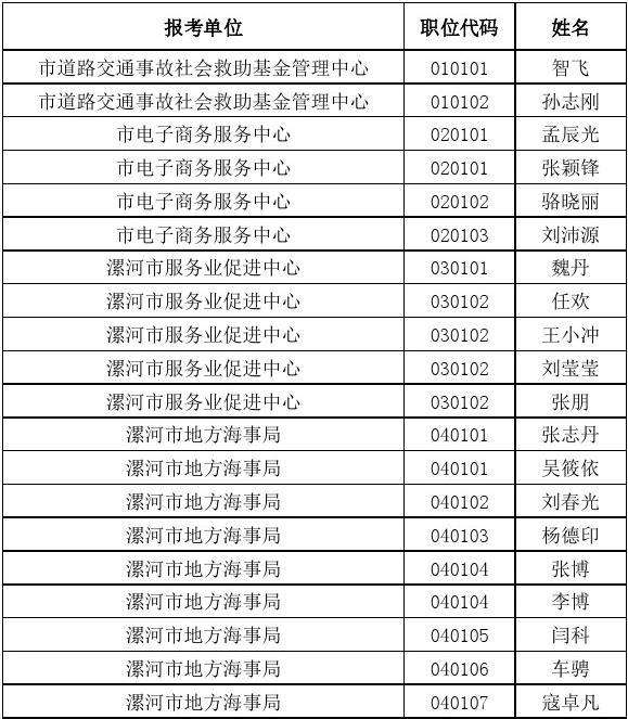2018漯河市事业单位(2021漯河市事业编招聘)