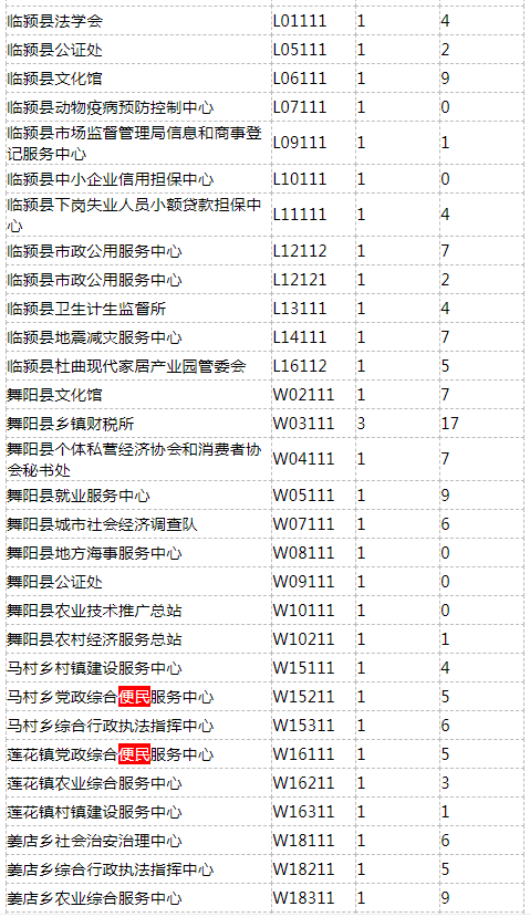 2018漯河市事业单位(2021漯河市事业编招聘)