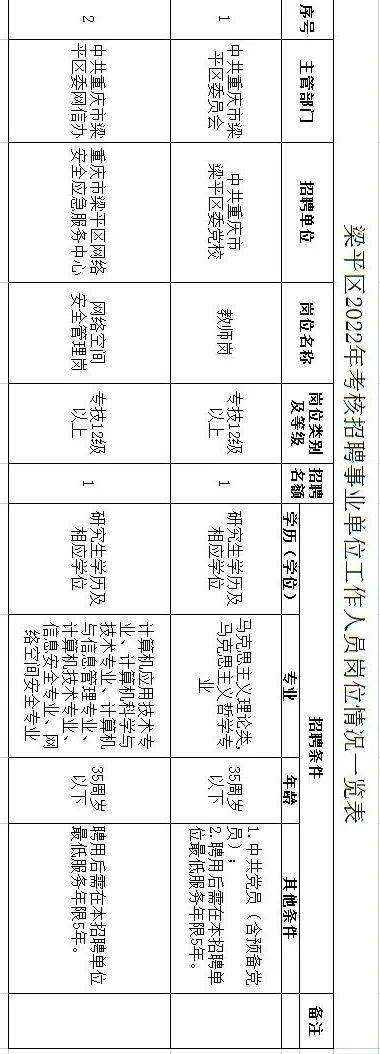 2013梁平事业单位招聘信息网的简单介绍