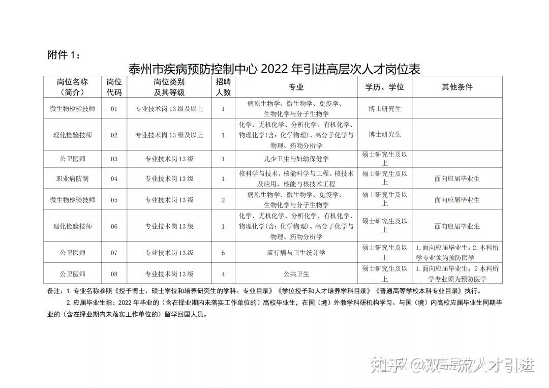 包含泰州市事业单位招聘网官网的词条