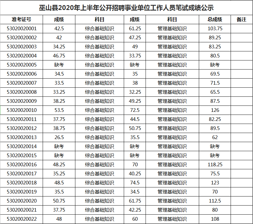 包含泰州市事业单位招聘网官网的词条