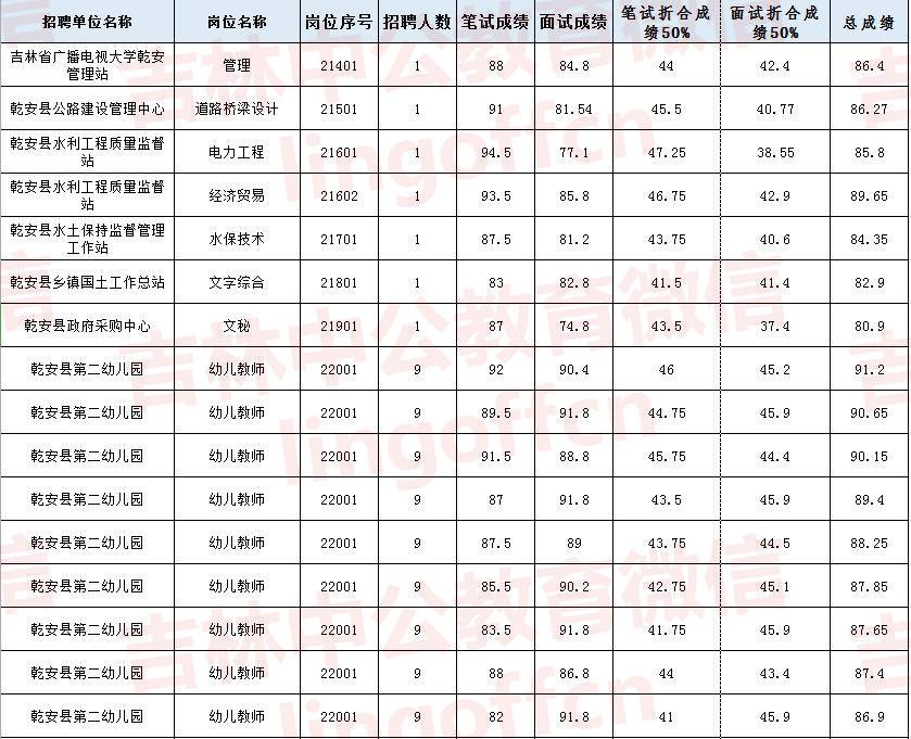 宜昌事业单位工勤考试成绩查询(2021事业单位考试成绩查询入口)