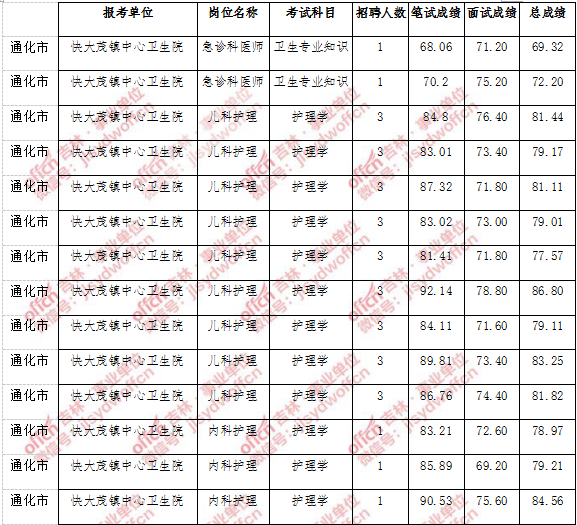 关于2017年海阳事业单位成绩的信息