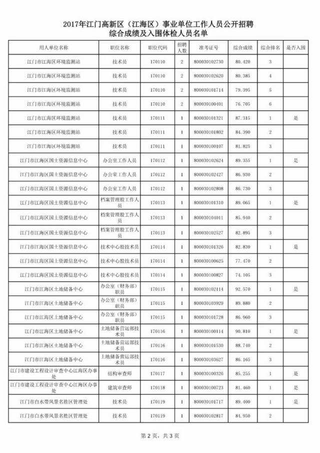 关于2017年海阳事业单位成绩的信息