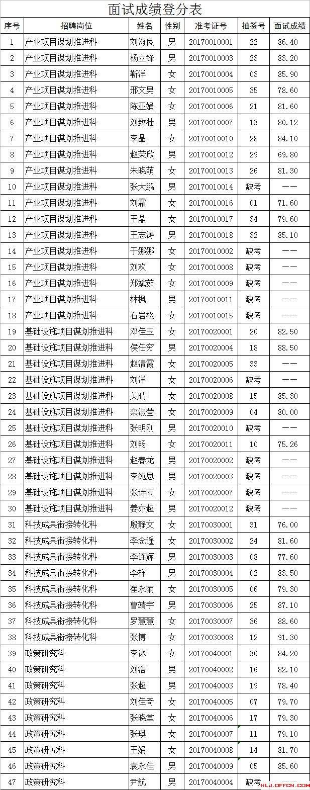 关于平塘事业单位招聘考试的信息