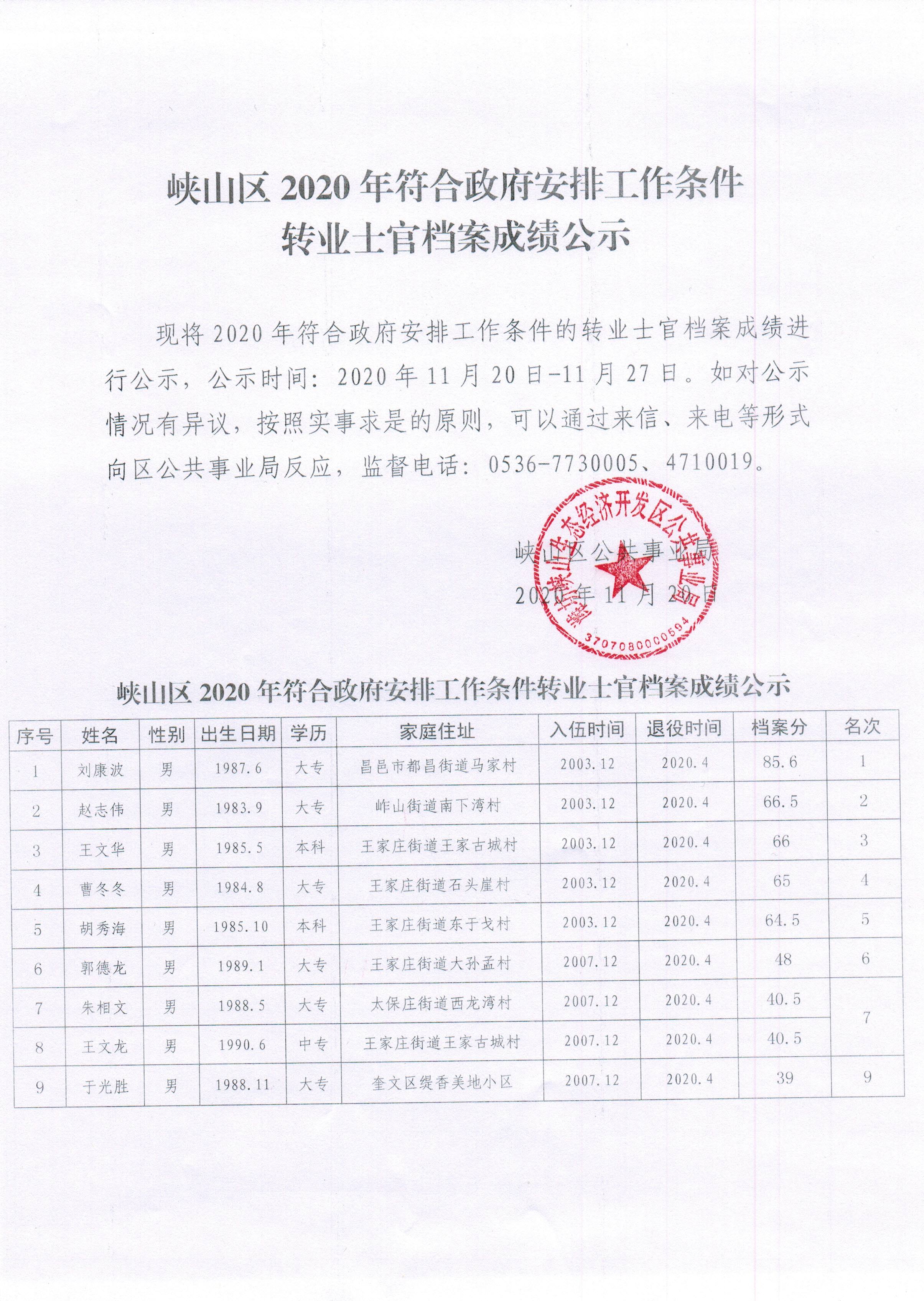 包含广东汕头市潮阳区士官转业能进入事业单位吗的词条