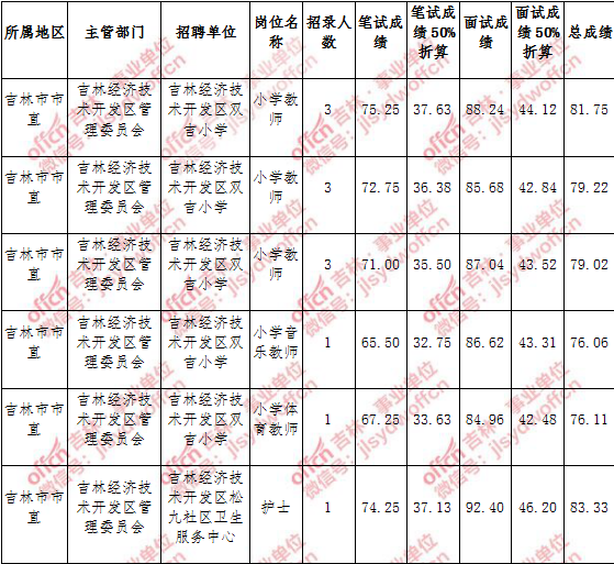 2017梧州事业单位考试(梧州事业单位招聘2021入口)