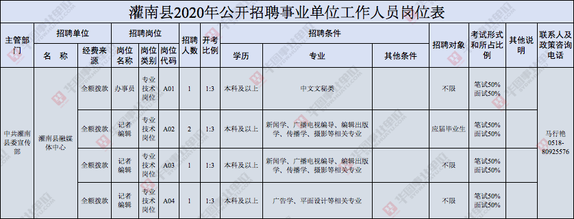 关于2016南京区事业单位招聘信息网的信息