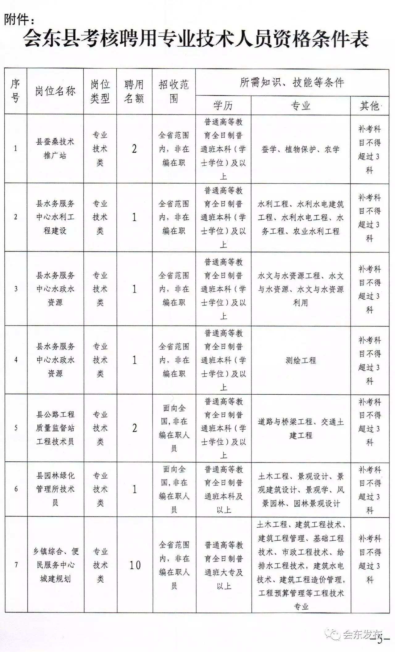 会东县事业单位报考(事业单位报考条件学历)