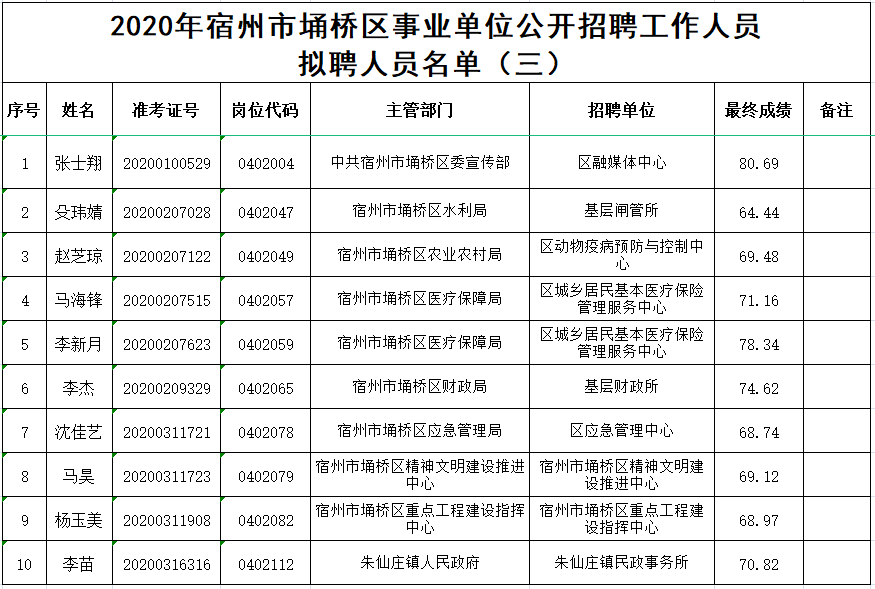 全国事业单位公开招聘西安的简单介绍
