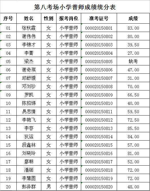 武汉市事业单位教师招110人的简单介绍