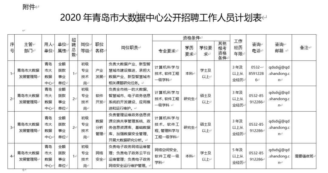 青岛2018事业单位报名时间(2019年事业单位人员年度考核)