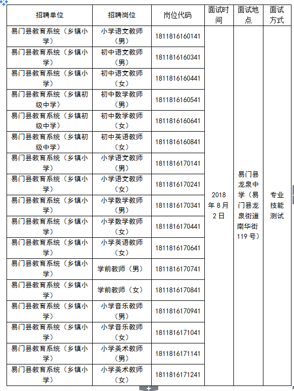 青岛2018事业单位报名时间(2019年事业单位人员年度考核)