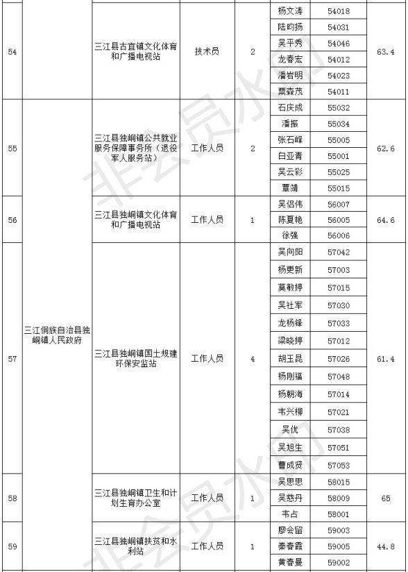 柳州市文化局事业单位(柳州2021事业单位入面)