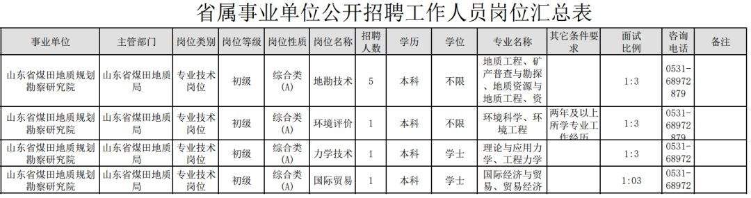 剑阁普安事业单位招聘(剑阁普安到梓潼班车时间)