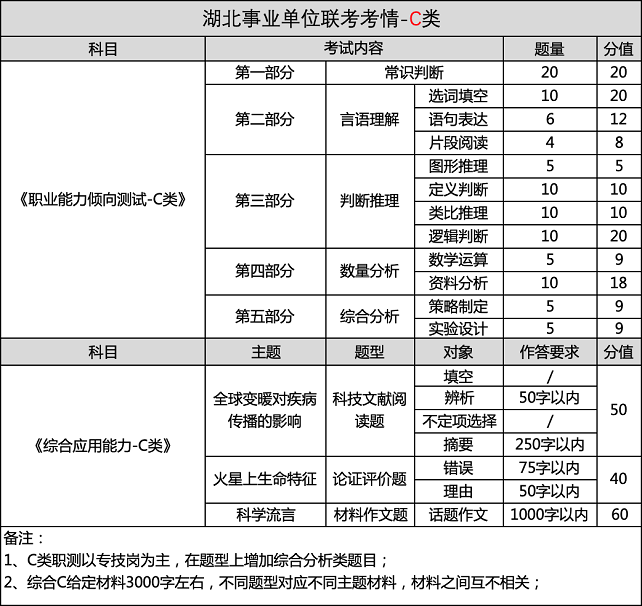 2014湖北事业单位预测的简单介绍