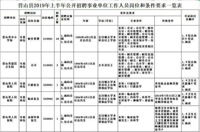 蓬安事业单位(南充事业单位招聘)