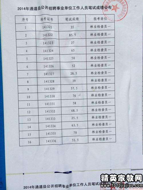 惠东事业单位招聘信息网(惠州事业单位招聘最新招聘信息)