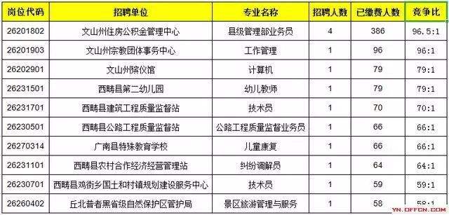 惠东事业单位招聘信息网(惠州事业单位招聘最新招聘信息)