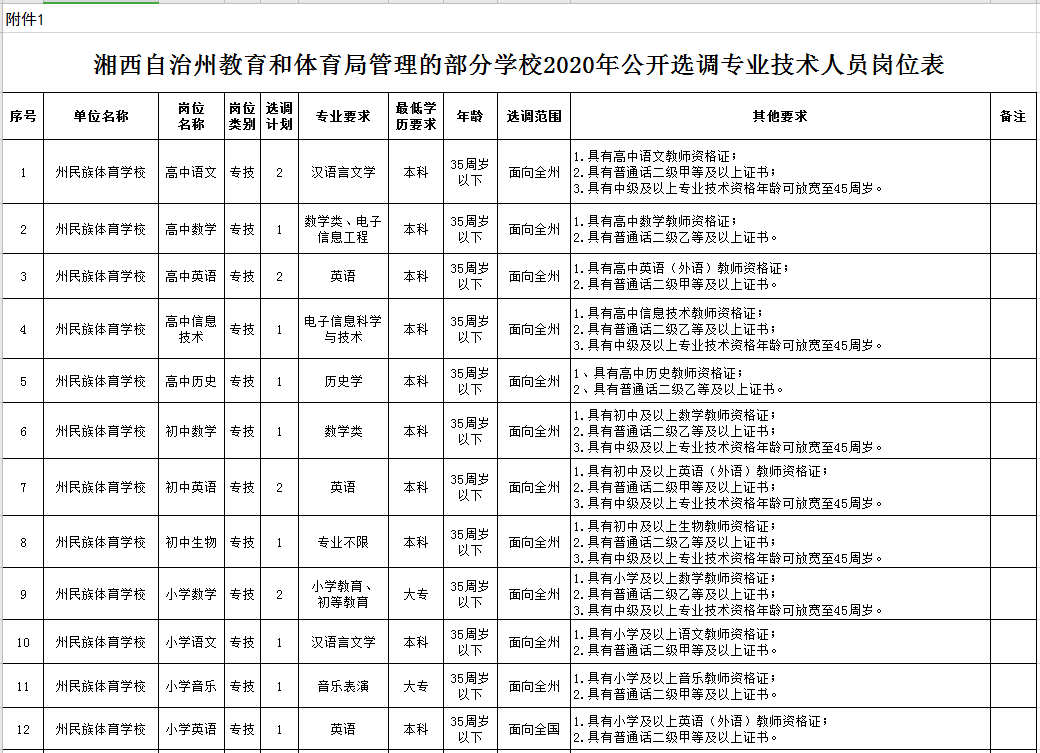 湘西事业单位招考大纲(湘西事业单位招聘2022)