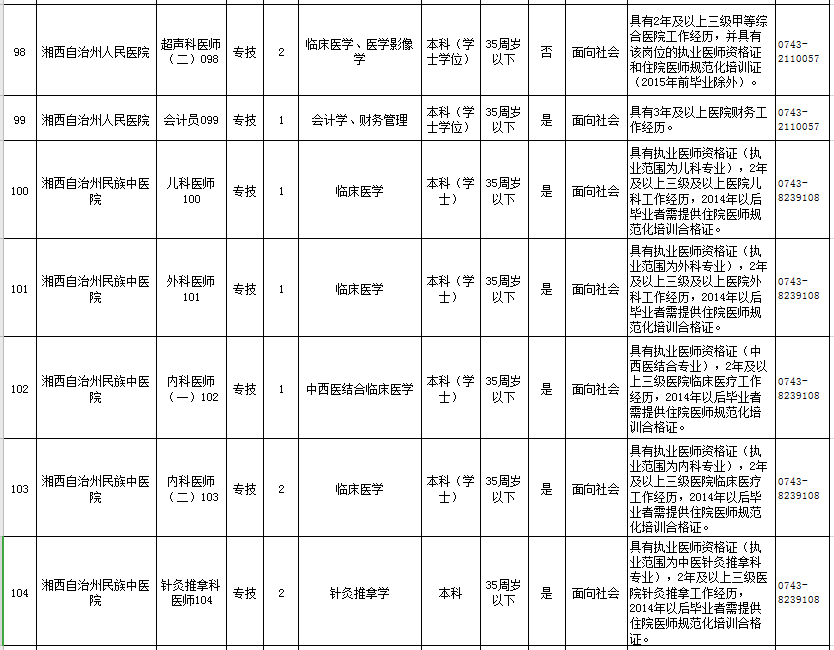 湘西事业单位招考大纲(湘西事业单位招聘2022)