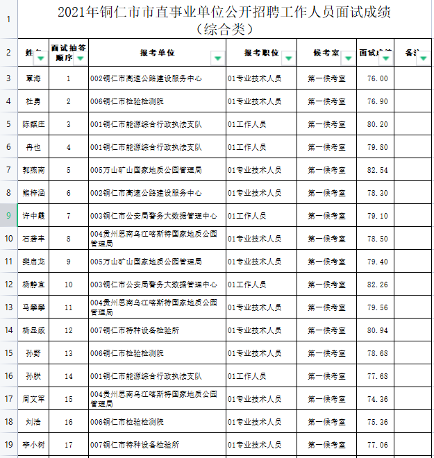 贵州铜仁事业单位招聘网最新招聘信息网的简单介绍