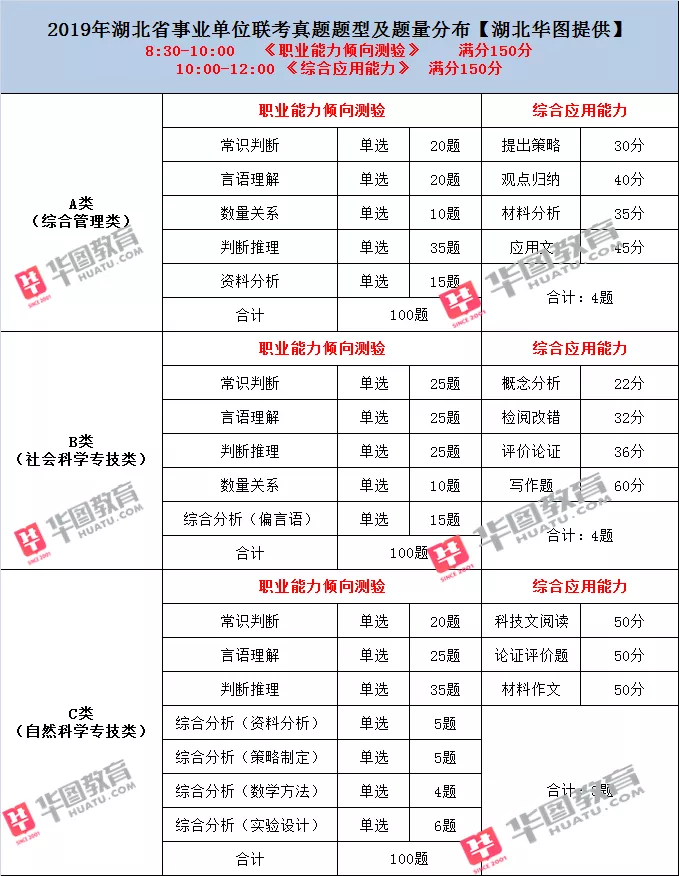临澧事业单位考什么时候的简单介绍