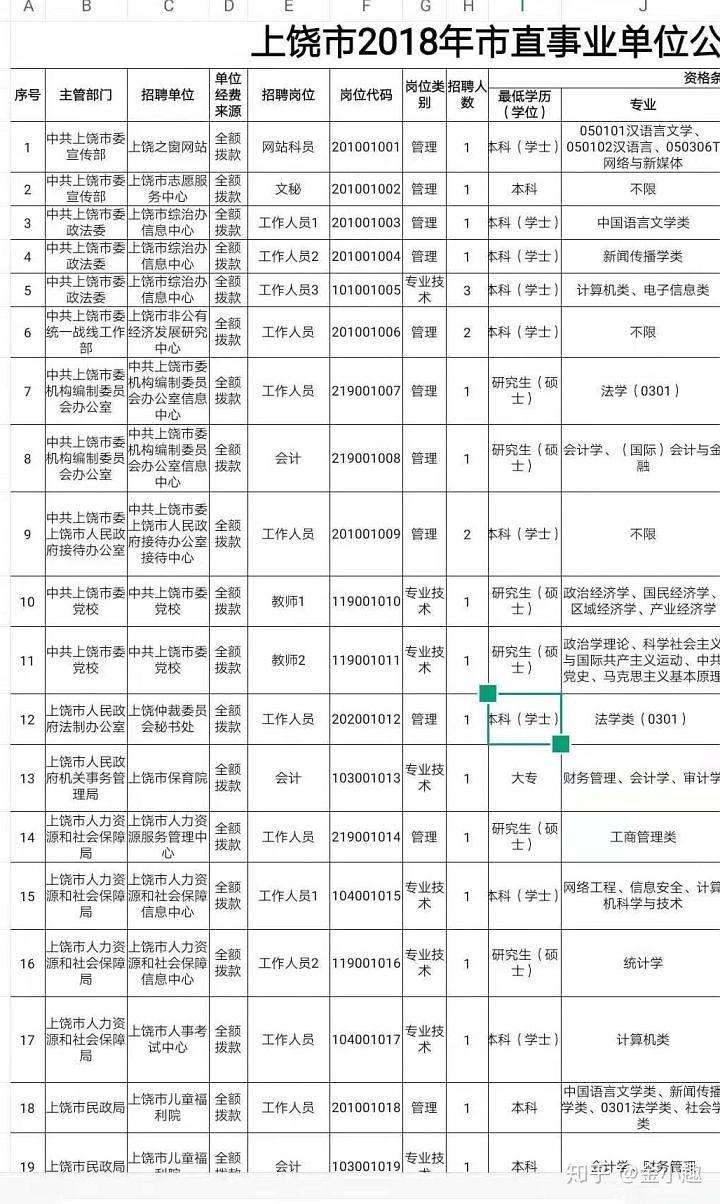 临澧事业单位考什么时候的简单介绍