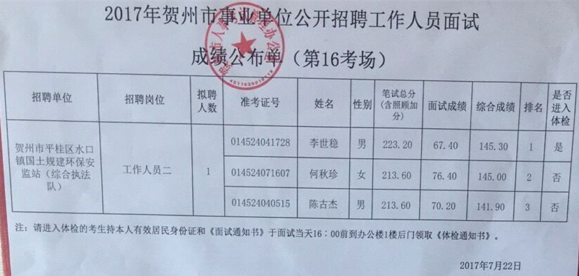 兴化事业单位面试结果(2022年兴化编外招聘)