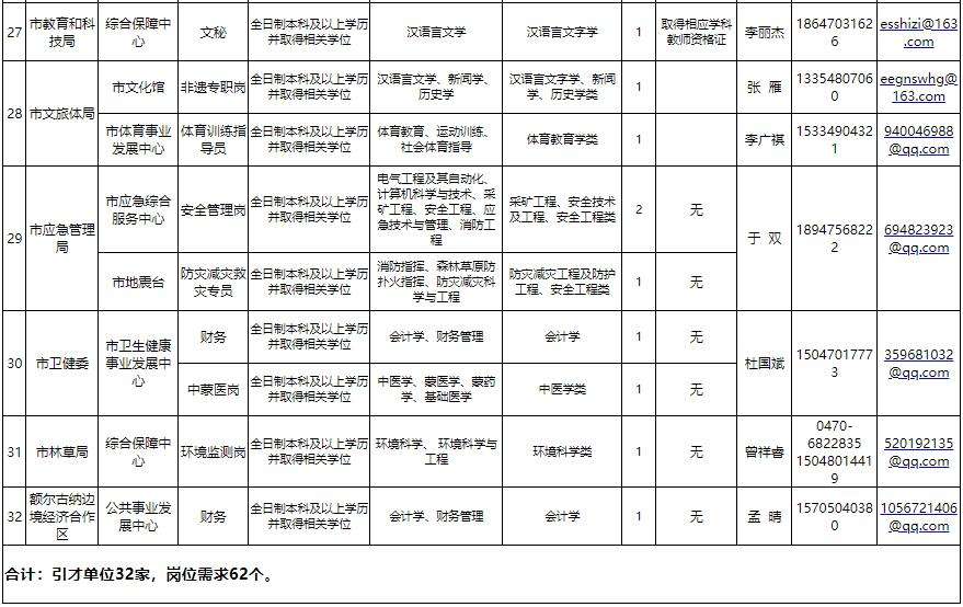 呼伦贝尔事业单位简章(呼伦贝尔事业单位考试地点)